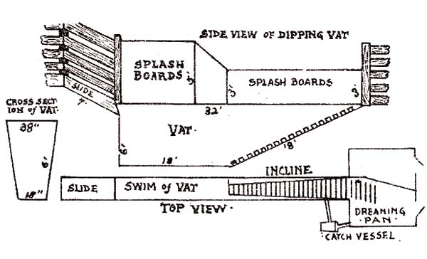 Dipping vat schematic
